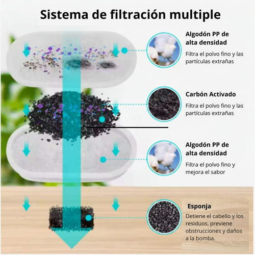 Fuente de Agua Automática de Acero Inoxidable para Gatos